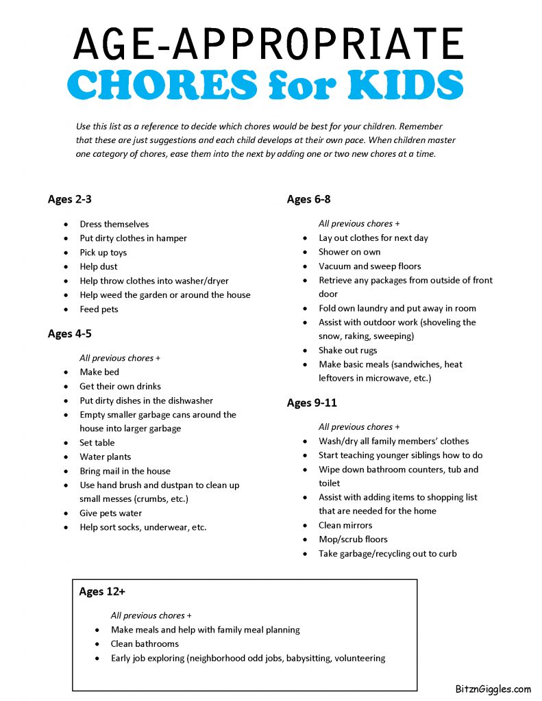 Age Appropriate Chore Chart