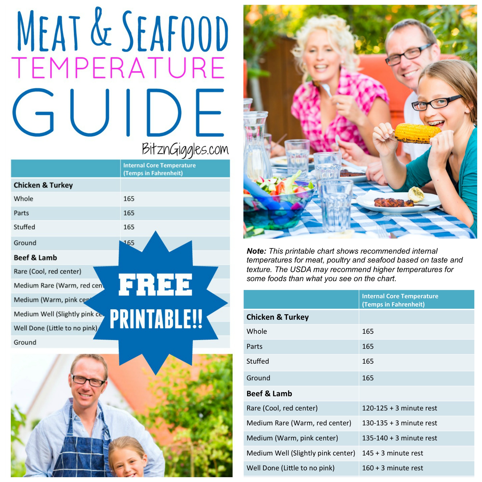 Seafood Chart